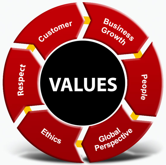 Values circle full Hadley